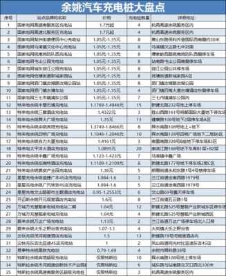 宁波新能源汽车充电桩（宁波新能源汽车充电桩分布图）-图2