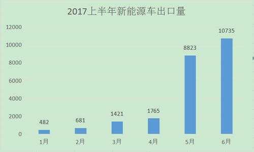 新能源汽车出口种类（新能源汽车出口种类有多少）-图3