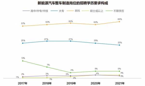 新能源汽车人才需要（新能源汽车岗位的入职条件）-图2