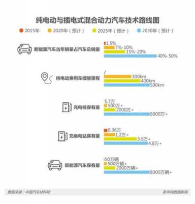 新能源汽车人才需要（新能源汽车岗位的入职条件）-图1