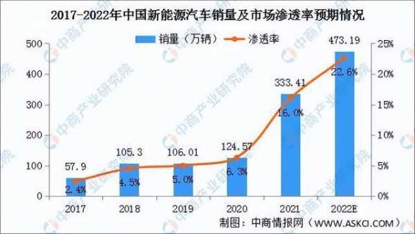 新能源汽车市场保有量（新能源汽车市场保有量2021年）-图2