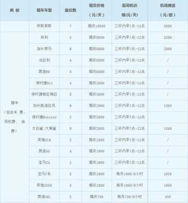 新能源汽车租赁长租（新能源长租车价格表）-图3