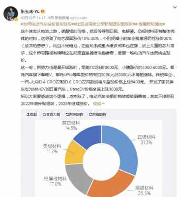 新能源汽车存在问题（新能源汽车存在问题的原因）-图2