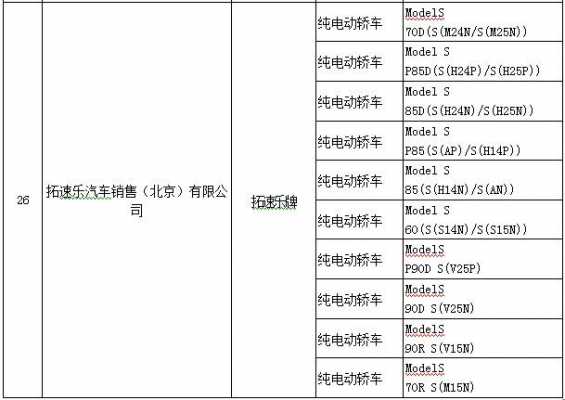 北京新能源客车汽车目录（北京新能源汽车目录及车型有哪些）-图3