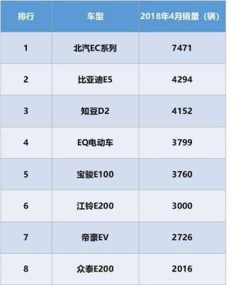 新能源汽车suv混合动力（新能源混动suv销量排行榜）