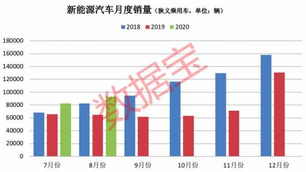 新能源汽车匹配程度（新能源汽车配置怎么看）-图3