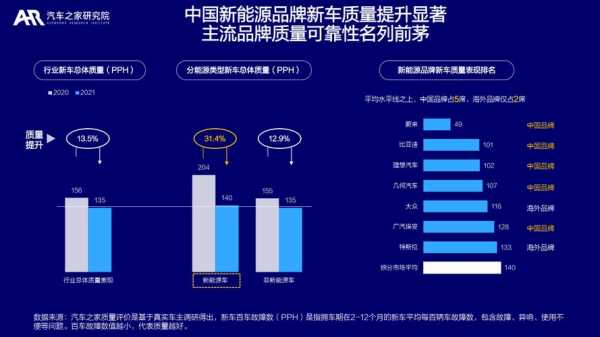 新能源与电子汽车之家（新能源汽车电子概念股）-图3