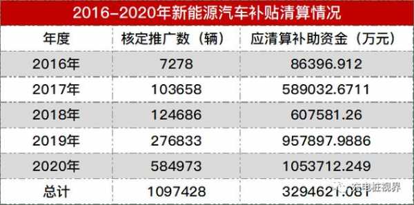 吉利新能源汽车政策补贴（吉利 补贴）-图2