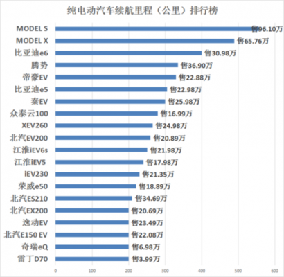 新能源汽车续航情况（新能源汽车实际续航里程测试）-图2