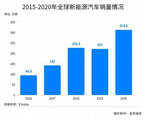 德国新能源汽车展（德国新能源汽车发展情况）-图2