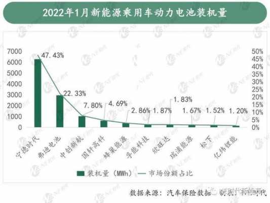 新能源汽车用电多少（新能源汽车用电量多少?）