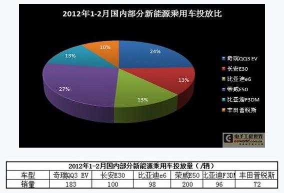 新能源汽车的利润多少（新能源电动汽车利润）-图1