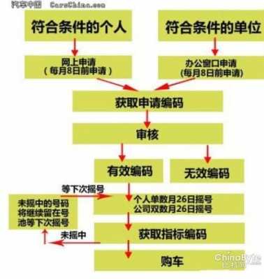 新能源汽车摇号申请流程（新能源汽车摇号申请条件）-图1