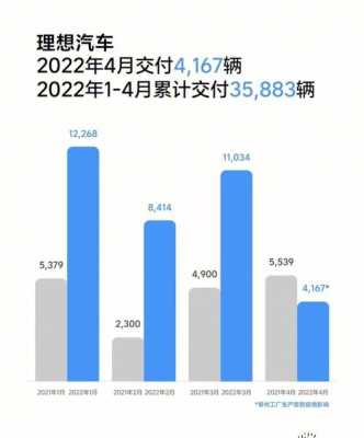 新能源汽车交付（新能源汽车交付量排名）-图1