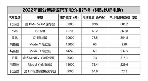 新能源汽车车型价格（新能源汽车车型价格排行榜）-图1