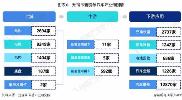 无锡开澳新能源汽车（无锡新能源汽车产业链）