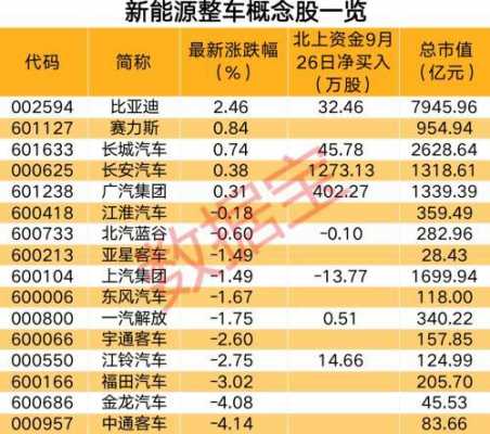 北京汽车a股新能源（北京新能源汽车有限公司股票）-图2