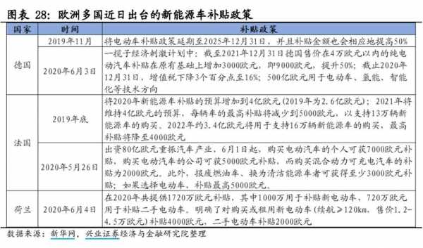 北京汽车a股新能源（北京新能源汽车有限公司股票）-图3