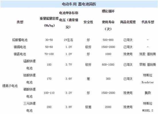 新能源汽车电池价格表（新能源电动车电池价格表）