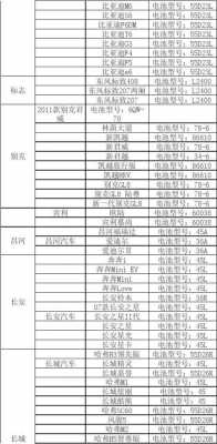 新能源汽车电池价格表（新能源电动车电池价格表）-图3