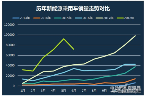 2018新能源电汽车（2018新能源汽车产销量）-图2