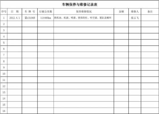 新能源汽车维保记录（新能源车维修保养项目）-图1