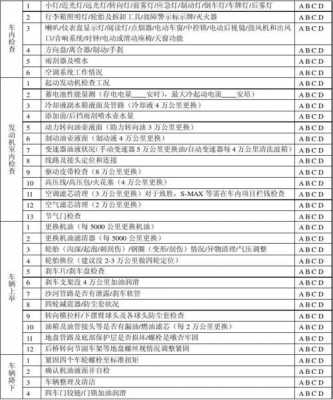 新能源汽车维保记录（新能源车维修保养项目）-图3