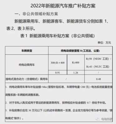 新能源汽车部门（新能源汽车部门补贴是哪个部门）-图2