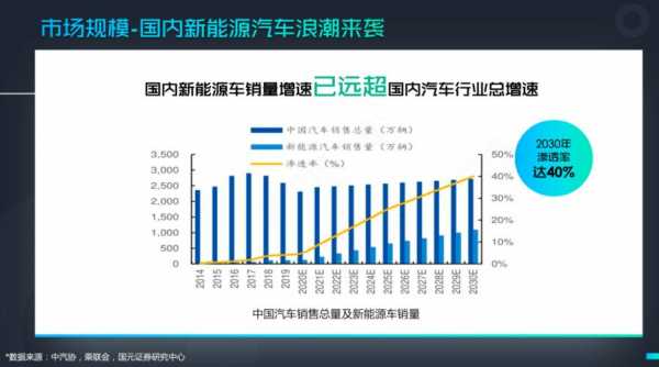 新能源汽车发展火爆（新能源汽车行业发展速度）-图3