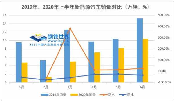 新能源汽车用钢（新能源汽车用钢占比）-图2