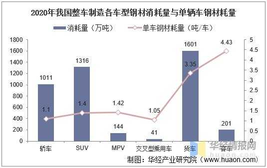 新能源汽车用钢（新能源汽车用钢占比）