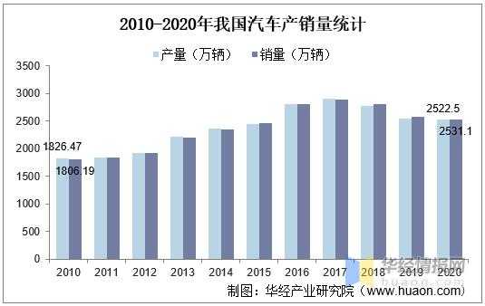 新能源汽车用钢（新能源汽车用钢占比）-图3