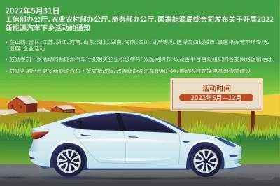 新能源汽车回馈（未来新能源车）-图2