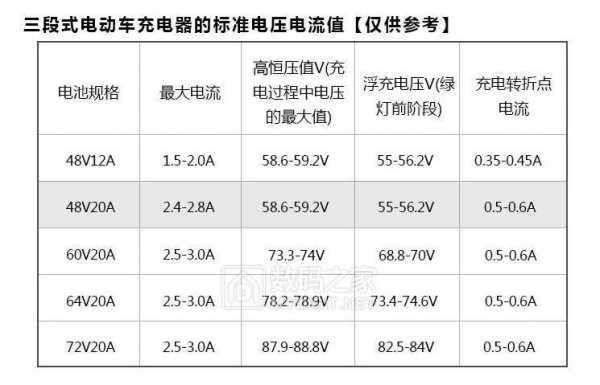 新能源汽车电压标准（新能源汽车电压范围）