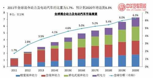 新能源汽车行业怎么样（新能源汽车行业就业前景）-图2