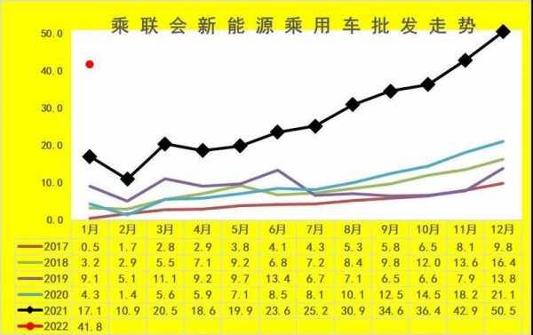 新能源汽车会（新能源汽车会降价吗?2023年）-图1