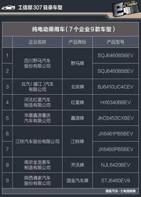 工信部新能源汽车目录（工信部新能源汽车目录问界M5EV）-图2