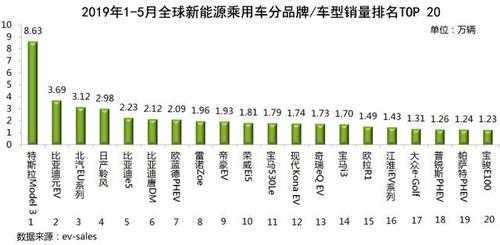 新能源汽车的国家排名（新能源汽车哪个国家最多）