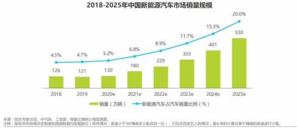 新能源汽车的国家排名（新能源汽车哪个国家最多）-图3