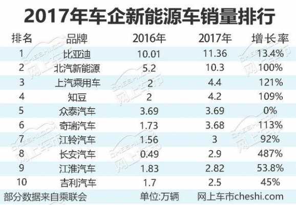 10家新能源汽车资质（10家新能源汽车资质公司）-图3