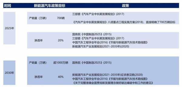 中国出台新能源汽车（中国的新能源汽车政策）