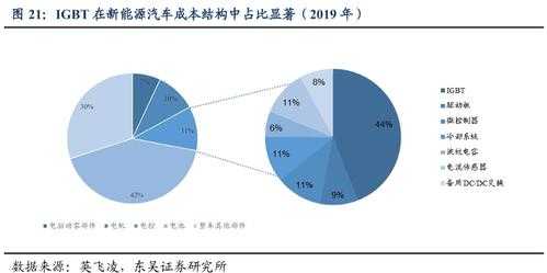 锡在新能源汽车作用（新能源汽车锡需求）-图2