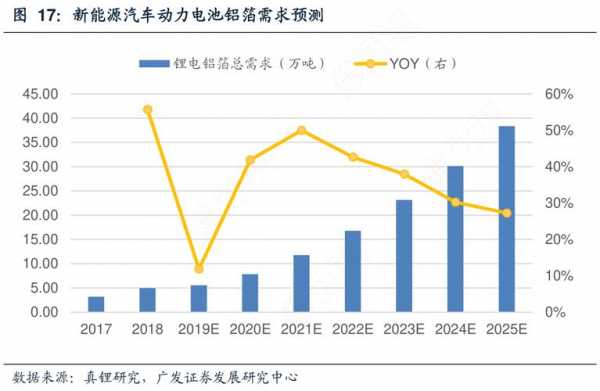 锡在新能源汽车作用（新能源汽车锡需求）-图1