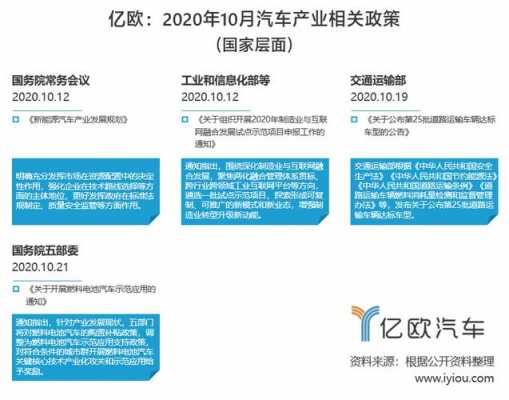 新能源汽车政策2014（新能源汽车政策2020）-图2