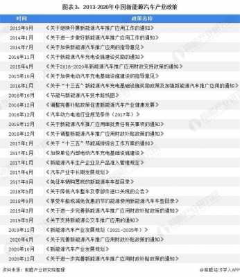 新能源汽车政策2014（新能源汽车政策2020）