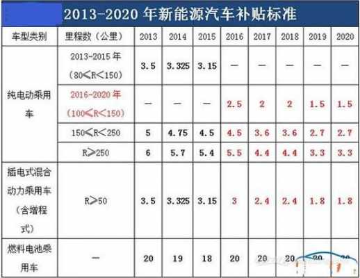 中国宝安新能源汽车（宝安区新能源汽车补贴）-图3