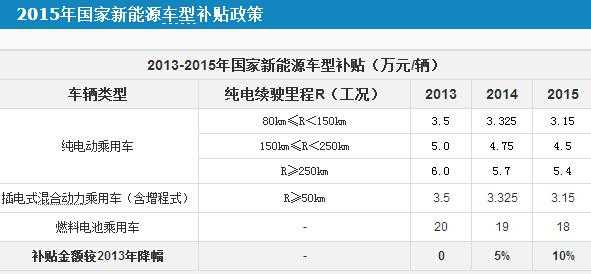 中国宝安新能源汽车（宝安区新能源汽车补贴）