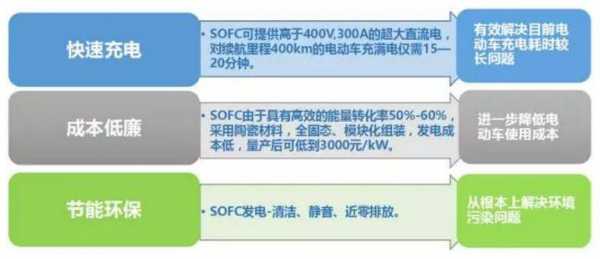 新能源汽车的瓶颈技术（新能源汽车技术现阶段的瓶颈有哪些）-图1