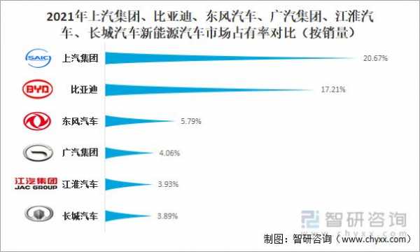 上汽新能源汽车投资成本（上汽的新能源技术怎么样）-图2