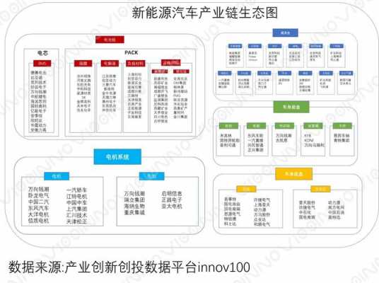 新能源汽车全新业态（新能源汽车 新兴产业）-图3